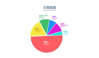 網(wǎng)投網(wǎng)2017年1月運營報告 互聯(lián)網(wǎng)上網(wǎng)服務行業(yè)深度觀察
